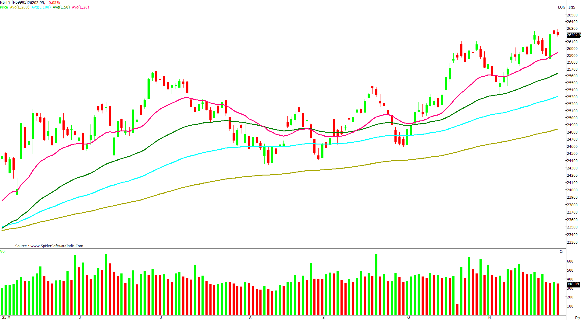 Manas Jaiswal Research Analyst Image